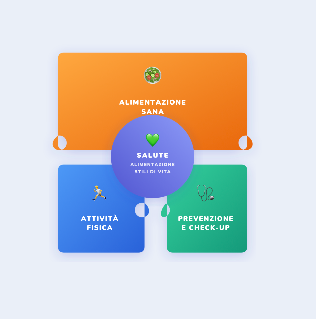 Salute, alimentazione e stile di vita (2)