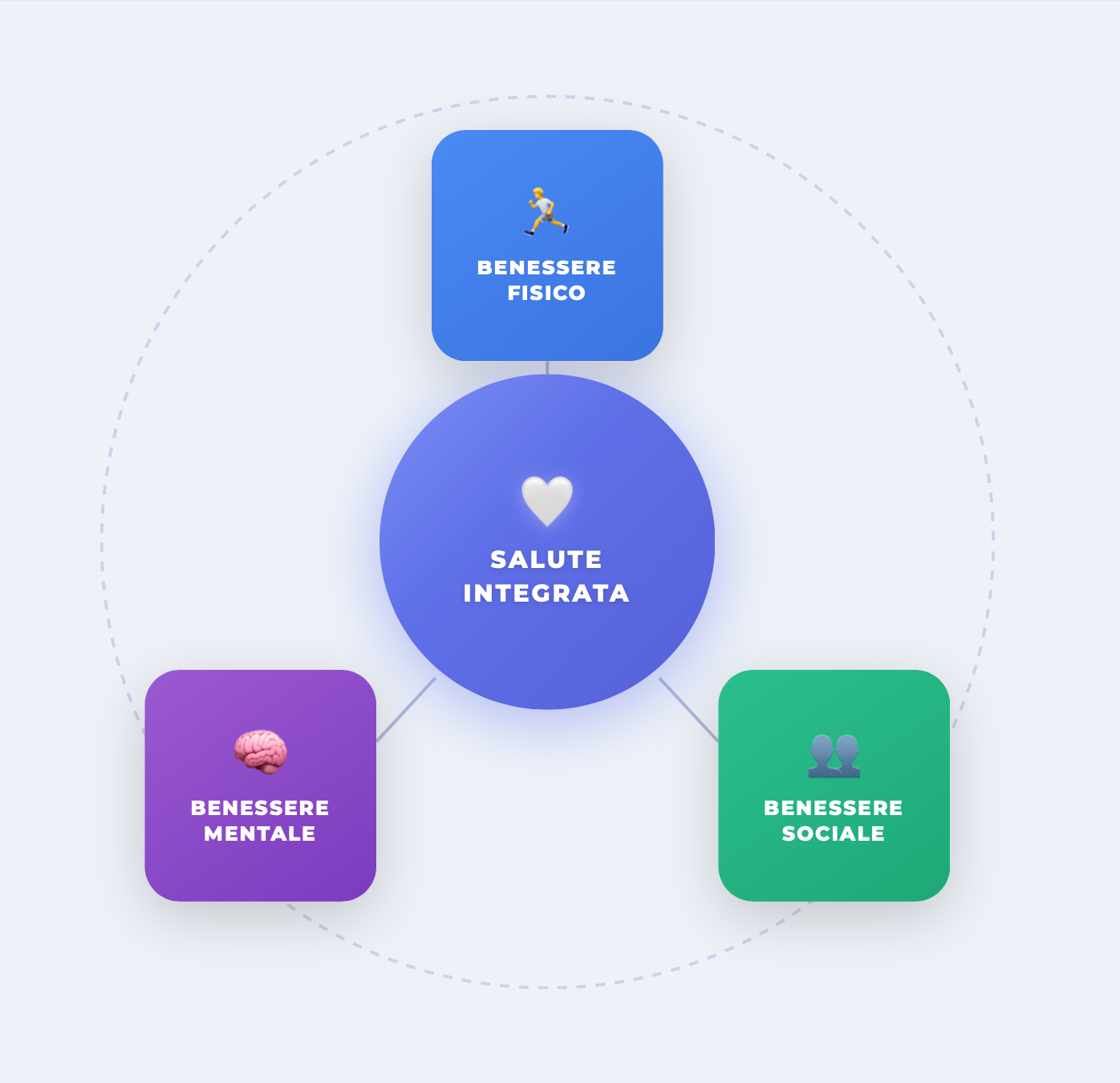 Salute, alimentazione e stile di vita (1)